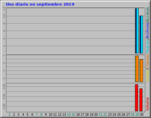 Uso diario en septiembre 2019 Uso diario en septiembre 2019